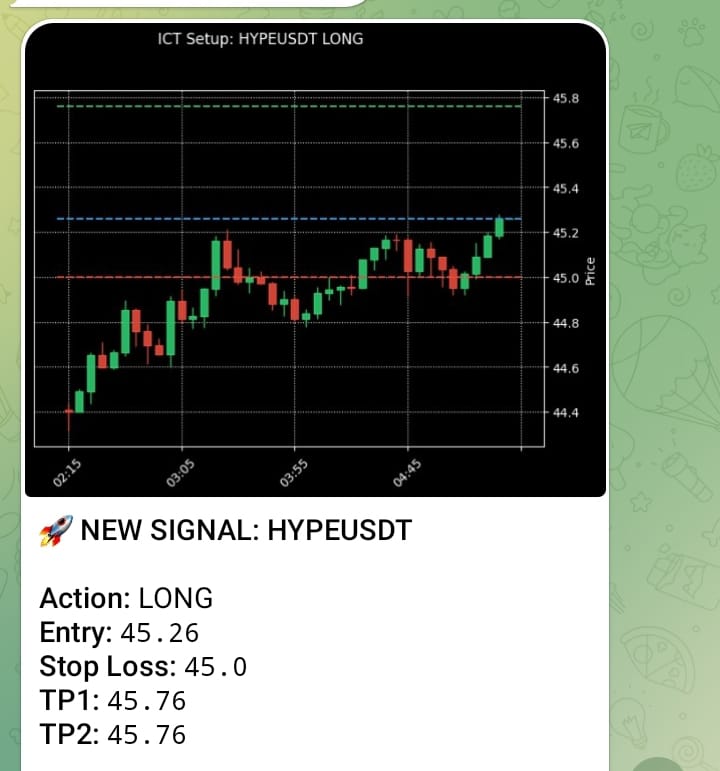 Channel setup example